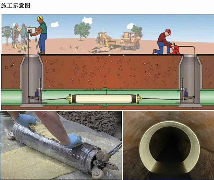 博湖管道局部点状修复